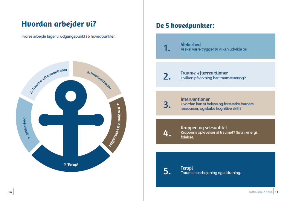 Her er indsat en model der viser Familiens Ankers metoder i arbejdet